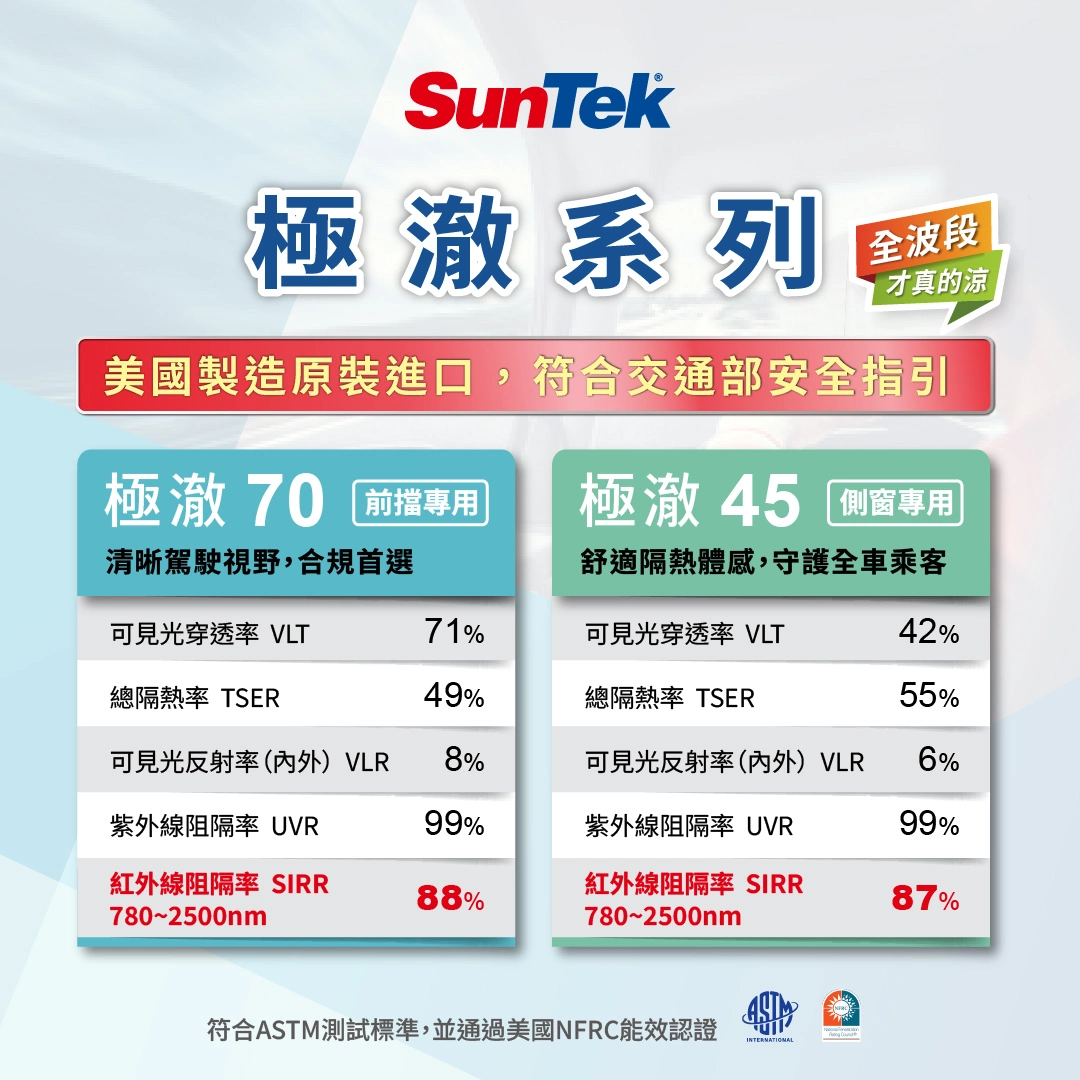 極澈70/45