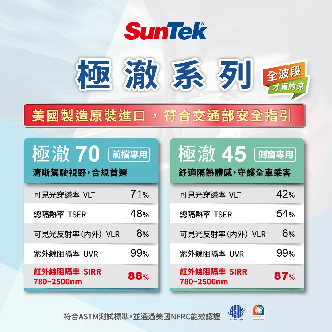 極澈70 45 data_202512