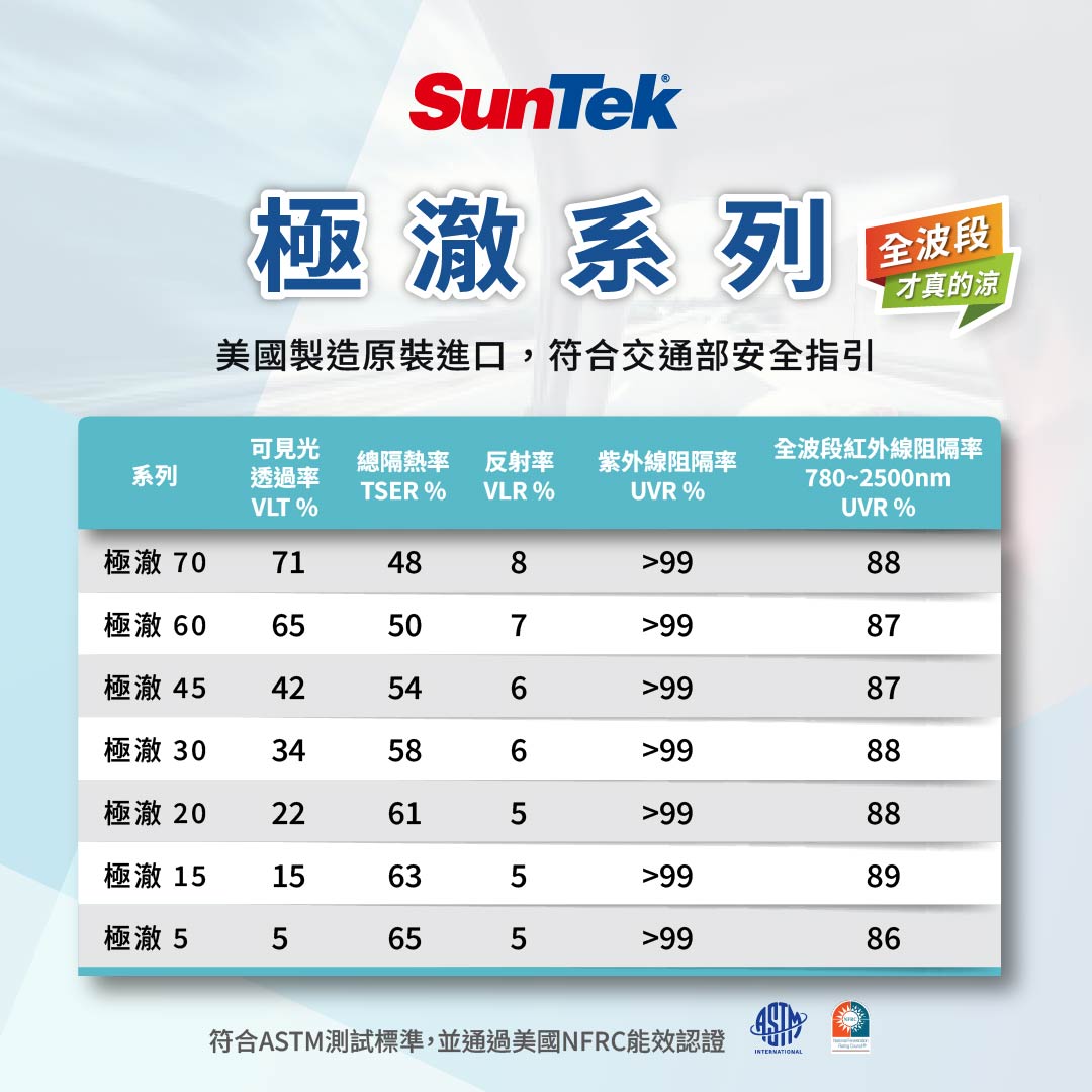 極澈data_202512